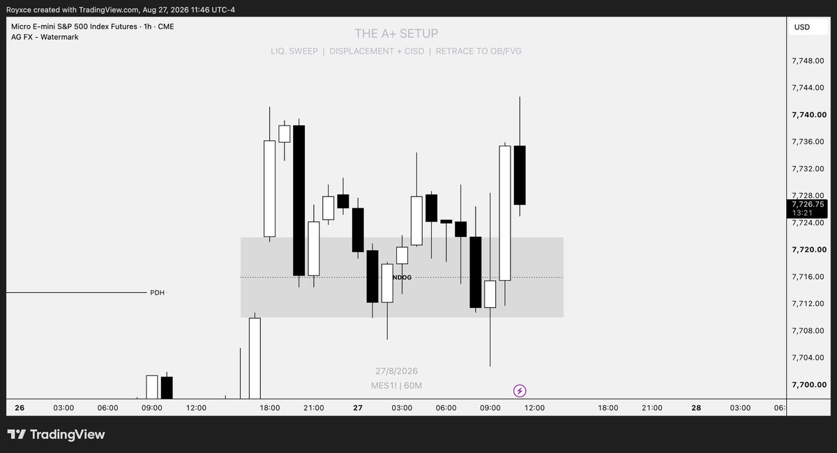 MuthaFnRoy's tweet photo. Also safe to say ES had the better setup today. After price reached Lon. low my A+ model came through and went straight to TP https://t.co/Bl1XupVSrx