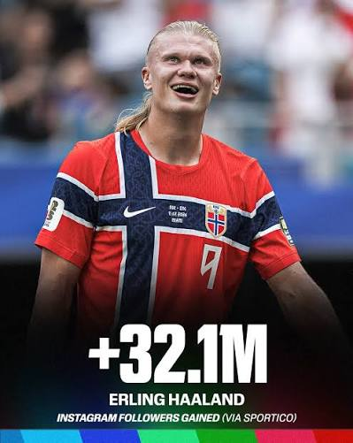 Qawees_'s tweet photo. Haaland and I gained over 32.1M in followers combined in 2026🙏🙏 https://t.co/MDnqIN7txI