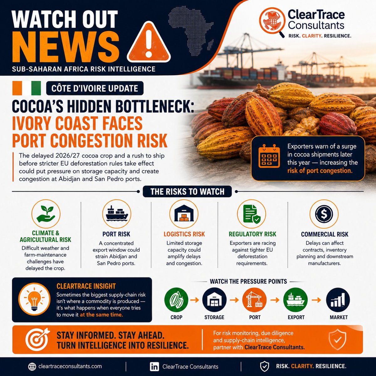 themasterlyuk's tweet photo. Côte d’Ivoire’s delayed cocoa crop could create a hidden logistics bottleneck, points: Crop → Storage → Port → Export → Market#WatchOutNews #IvoryCoast #Cocoa #AfricaRisk #SupplyChainRisk #LogisticsRisk #CommodityRisk #RiskIntelligence #BusinessResilience #SubSaharanAfrica https://t.co/w0cdjxkU8M