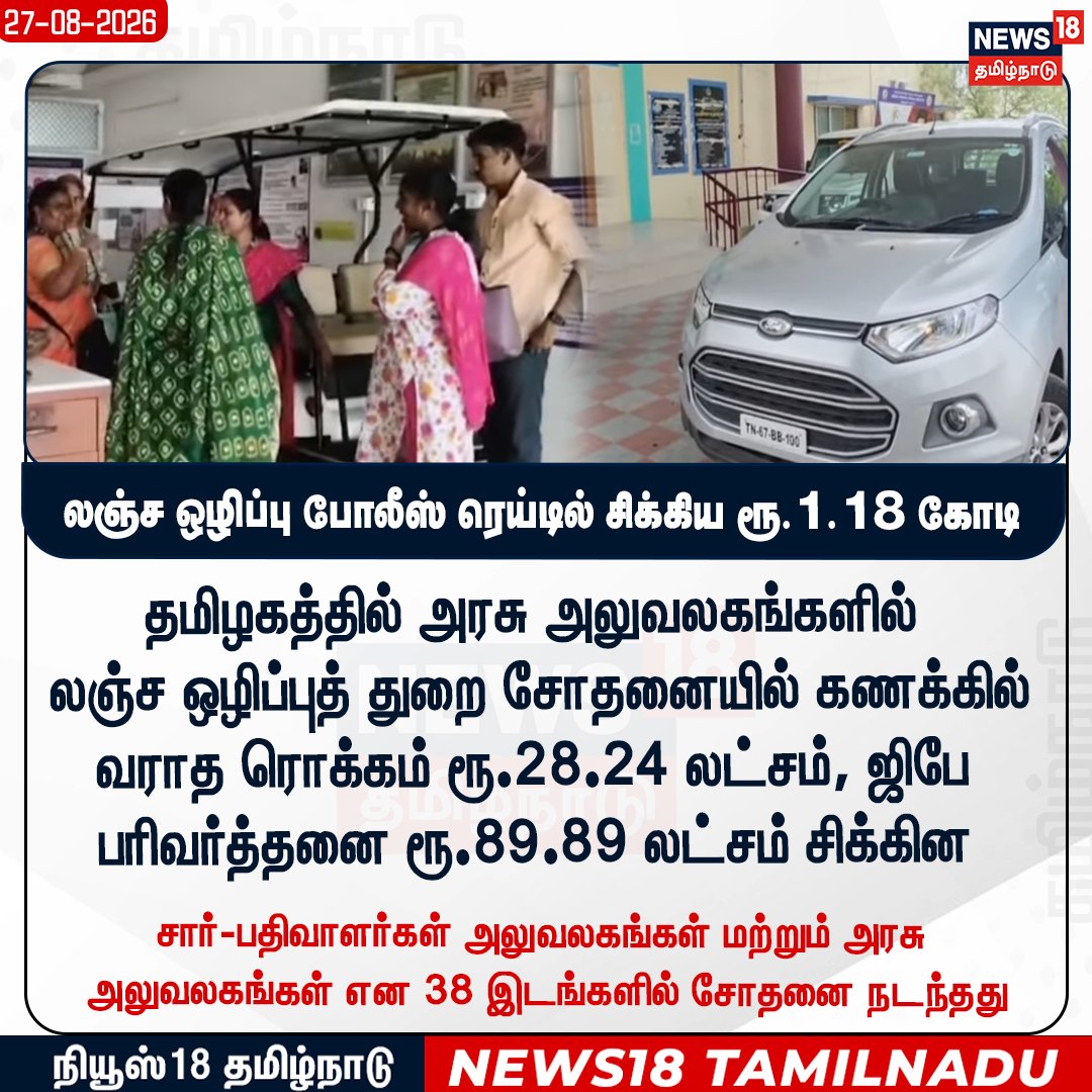 News18TamilNadu's tweet photo. லஞ்ச ஒழிப்பு போலீஸ் ரெய்டில் சிக்கிய
ரூ.1.18 கோடி
#AntiCorruptionRaid #CorruptionCase #News18Tamilnadu | https://t.co/rRJCTTegh9 https://t.co/NjdUi27ClG
