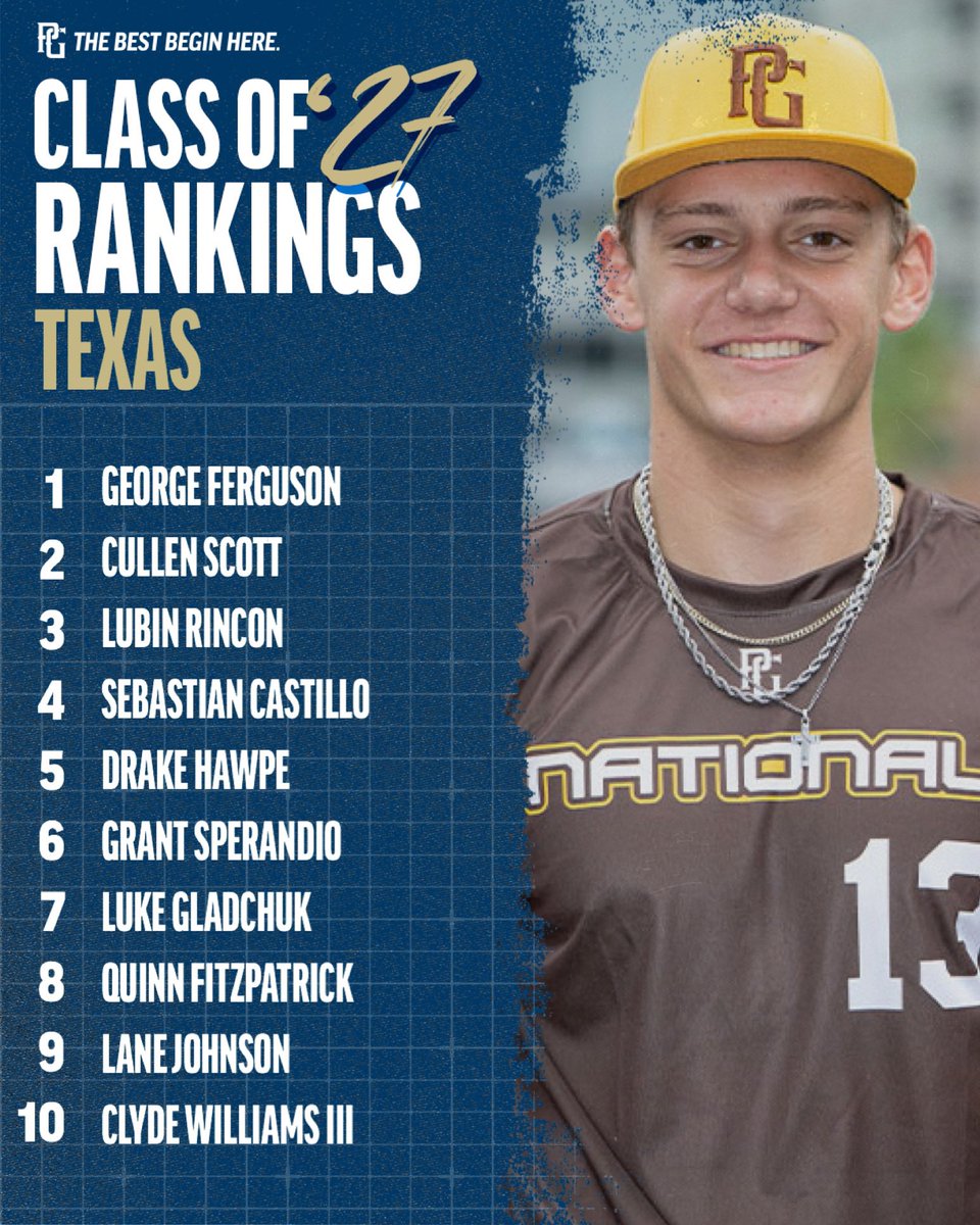 Texas_PG's tweet photo. Updated 2027 Rankings for the state of Texas:

https://t.co/vso1oOpZXM https://t.co/Q0NALUEVic