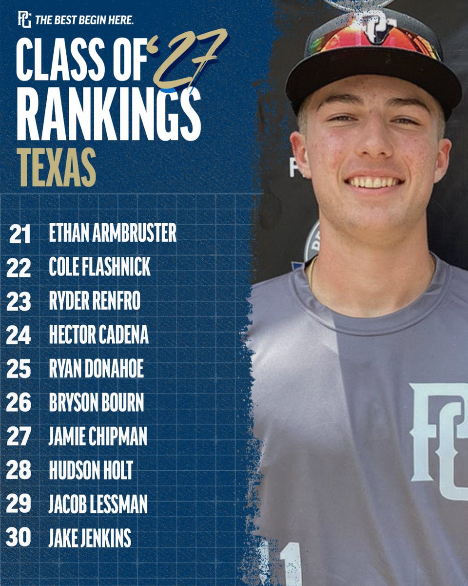 Texas_PG's tweet photo. Updated 2027 Rankings for the state of Texas:

https://t.co/vso1oOpZXM https://t.co/Q0NALUEVic
