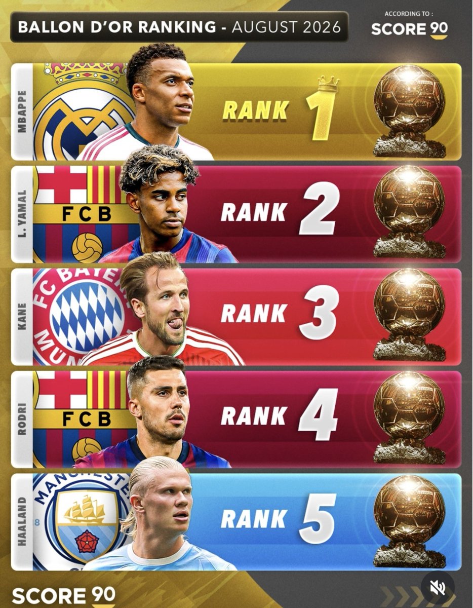 AdriRM33's tweet photo. ‼️ KYLIAN MBAPPÉ es el CANDIDATO NÚMERO UNO para GANAR el BALÓN DE ORO.

SE LO MERECE 😍 https://t.co/em24oFfJHR