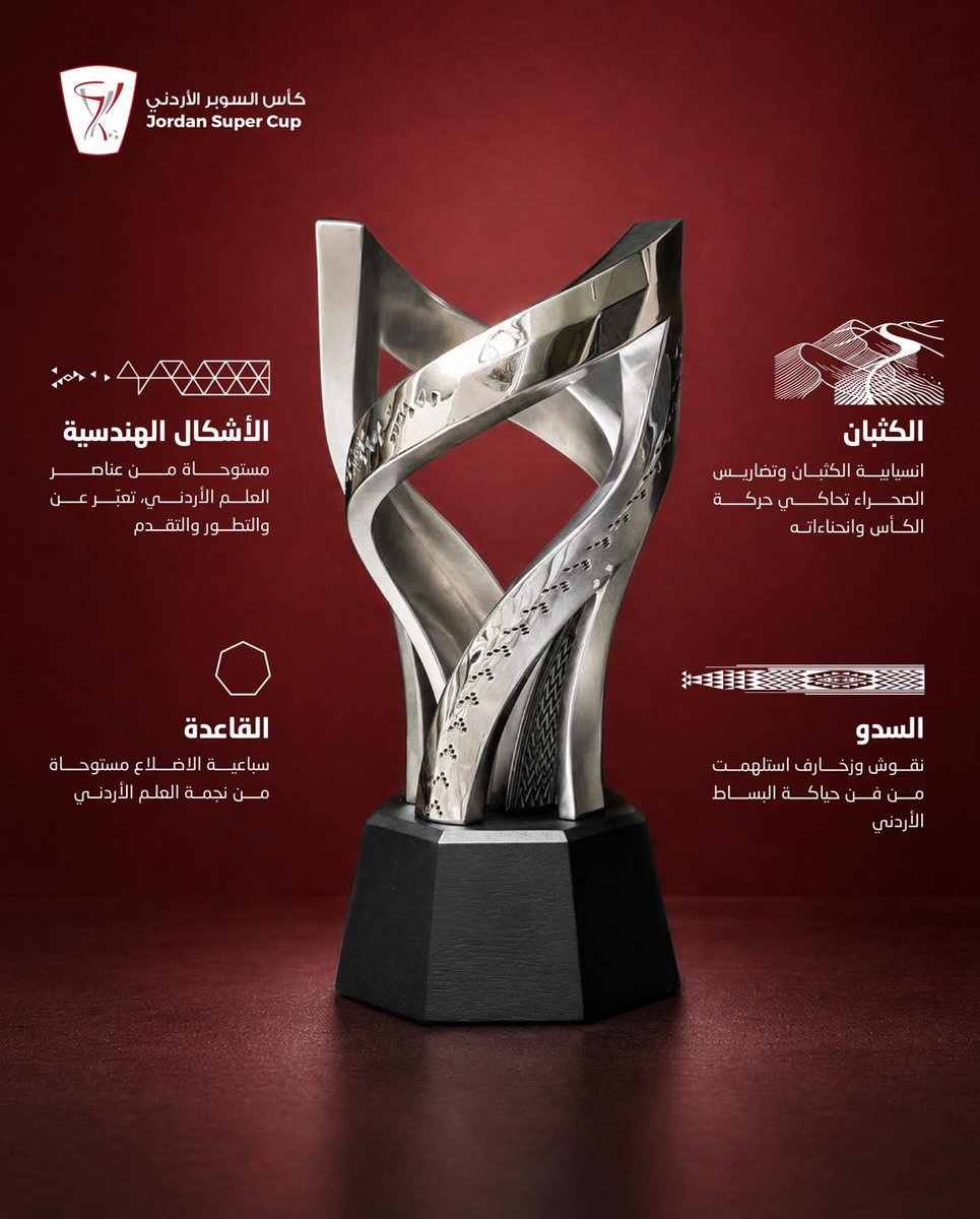jo_profootball's tweet photo. إ��احة الستار عن تصميم جديد لكأس السوبر الأردني 🏆✨

التفاصيل: https://t.co/RqWlVWyNtd

#JordanSuperCup https://t.co/YiYMwPbfV8