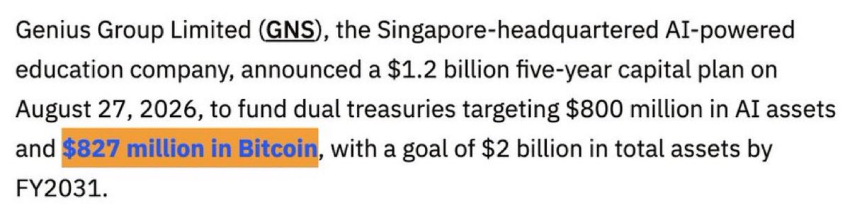 PushpendraTech's tweet photo. 🚨BREAKING: 🇸🇬 Singapore-based Genius Group plans to buy $827 million worth of Bitcoin over the next 5 years.

Big bet on Bitcoin! 🚀