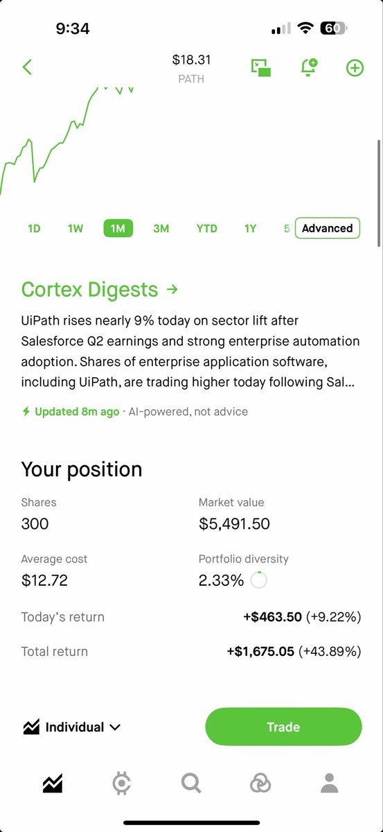 WillStreetNE's tweet photo. I would sell $PATH here if I didn’t sell covered calls at $16. Feels like this thing drops on every earnings. Maybe $CRM has flipped the script. https://t.co/lyktIrofAd