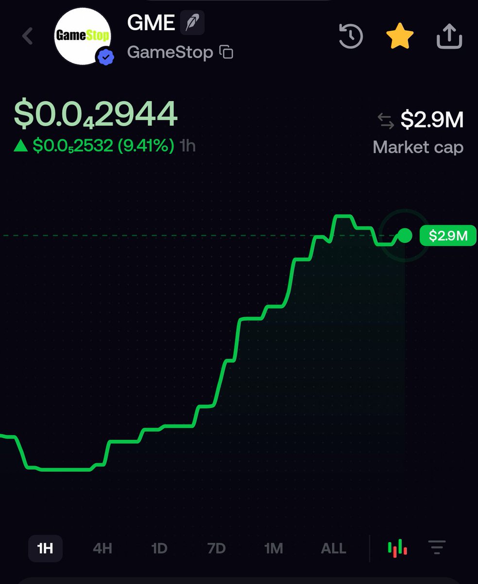 0xJohannn's tweet photo. $GME stock price moved 17.88 - 18.25 ( 1.25% boost ) 

$GME memestock gonna move 12.5% 

Let's see. https://t.co/fWVfZO4Bwt