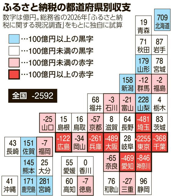 Freongaschoucho's tweet photo. すごいぜ佐賀
今年も応援するよ https://t.co/k468UIebaV