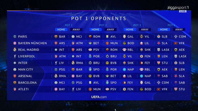 Jfurlanich's tweet photo. Asi quedo el Sorteo de Champions para los cabeza de serie. https://t.co/DfGkeY58mT