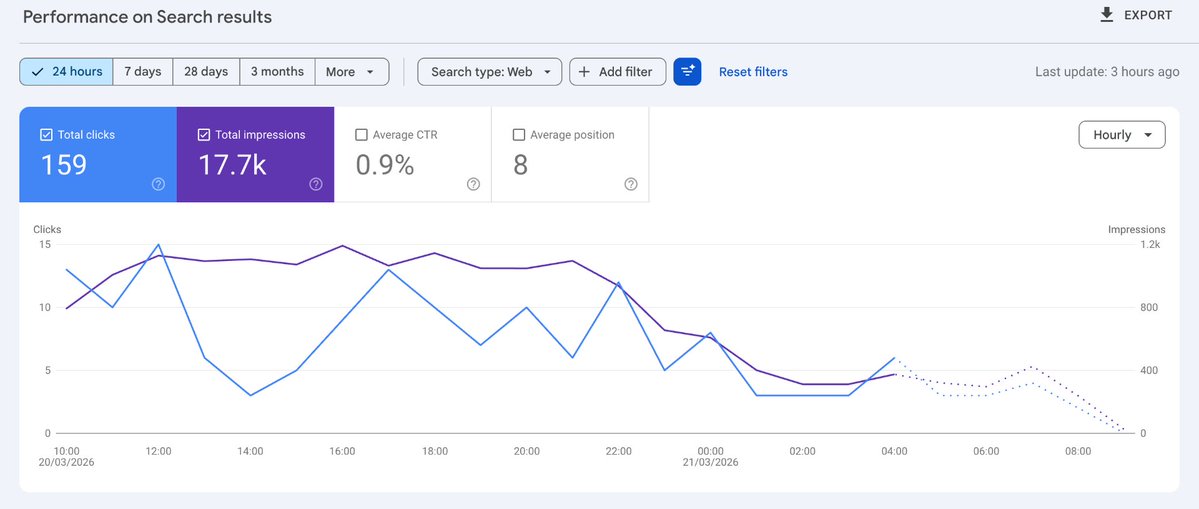 StepConcept26's tweet photo. Real SEO results—directly from Google Search Console. 📈

No fake promises. I share what worked, what failed, and how you can apply it.

Join SEO Unlocked while founding access is available:
https://t.co/lzNQo4AYgo

#SEO #GoogleSearchConsole #MarketingTips #LearningJourney https://t.co/10ahozxjaN