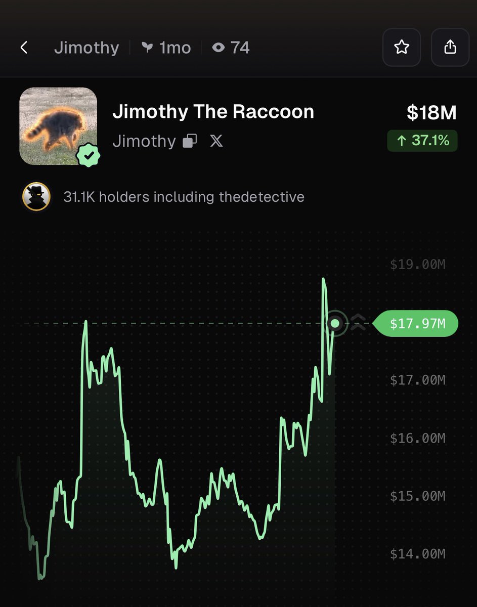 PumpfunEco's tweet photo. $Jimothy is rallying, up 37% over the past 6 hours! https://t.co/b2eCkazrIn
