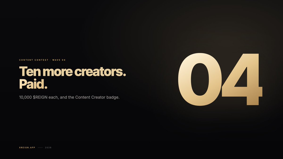 xreign_app's tweet photo. The fourth wave of XREIGN Content Contest payouts has been made. Ten creators, listed below.

@pawansatoshix 👑
@Vahid03266099 👑
@nhunghuytam 👑
@Iyimmanuel 👑
@innocent_feezy 👑
@lovaniceth 👑
@MoradBit 👑
@Just_Kellie_69 👑
@sarebanx33 👑
@LngNguy20898150 👑

Each receives 10,000 $REIGN, and the Content Creator badge is now on their XREIGN profile. The badge is permanent, and there is no other way to get one — it isn't sold, isn't granted for holding anything, and isn't issued twice to the same account.

That's forty creators and 400,000 $REIGN across four waves.

The process is simpler than most people assume. We read the #xreign tag, in whatever language it's written in, and the posts worth paying for go onto the working list. No application, no form, no outreach, no follower threshold. Nobody on any of the four lists was contacted before they were paid.

None of this was announced as a series. Each wave happened because the tag kept producing work worth paying for.

If your posts haven't appeared on a list yet, they haven't been discarded — the tag isn't cleared between waves. And if you haven't posted at all, that's the only reason your handle isn't here.

Wave five is already being assembled from posts that exist right now. Same terms: 10,000 $REIGN and the same badge, which we expect will mean considerably more at TGE than it does today.

#xreign