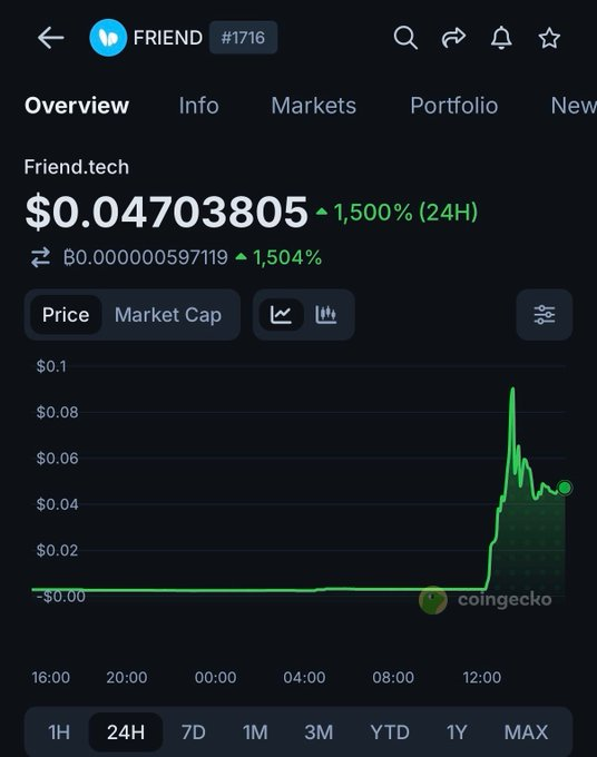 HCgnr6684's tweet photo. INSIGHT: $FRIEND is up 1500% today after Machi Big Brother proposes to CTO the token for $1M. https://t.co/mQTApFCyeV