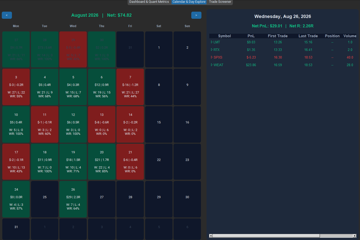 Jasonsc27's tweet photo. would anyone be interested in 1 time software purchase  journaling software ?? 

thinking of running trade viz-s fade 
#TradingCommunity #TradingMindset #Trading #Stocks #Options #Bitcoin https://t.co/BJXFG0YXQ2