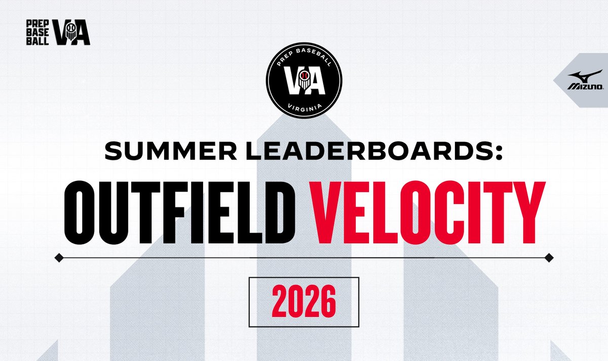PrepBaseballVA's tweet photo. 📈 Summer Event Leaderboard 📈 

Who threw the hardest ball from the outfield this summer? 🔥 

See the entire Top 25 Outfield Velocity Leaderboard👇 

👀 https://t.co/llANlpkNKr

#BeSeen https://t.co/zKLkksFeTH