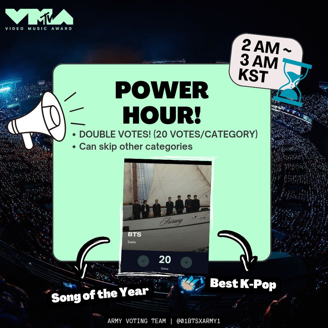 01Btsxarmy1's tweet photo. [⏰️] #VMAs POWER HOUR

Votes doubled to 20/category for one hour! Cast your votes now! 🏃‍♀️🔥

✅️ 20 votes/category

🏆Song of The Year
🏆Best K-pop
🗳: https://t.co/AJJQrWfo3s
❓️: https://t.co/PAoD2ebKWp https://t.co/a4TuxVyIfS