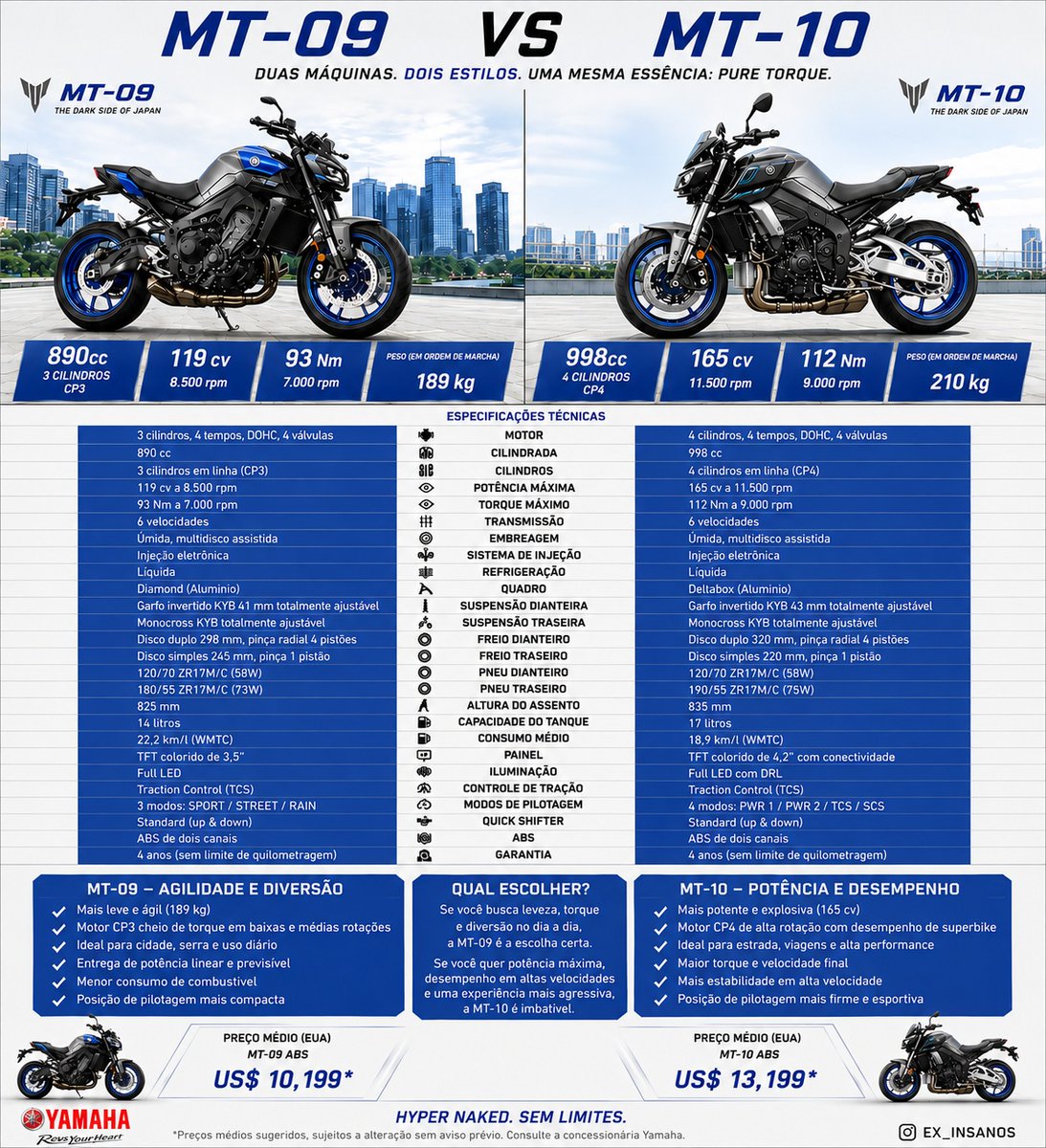 Nicomensex's tweet photo. Yamaha MT-09 or Yamaha MT-10? Which one best matches your riding style? The MT-09 is lighter, agile, economical, and versatile for daily use. The MT-10 offers more power, advanced electronics, and superbike-level performance. Which would you choose? https://t.co/Se8g7BSAsg