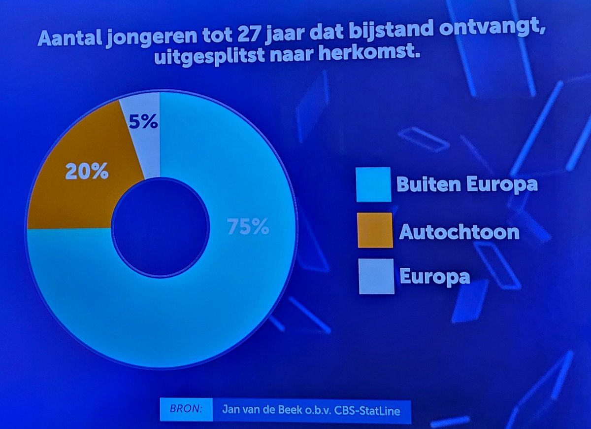 marcelpvvp's tweet photo. Wanneer je 40 jaar hebt gewerkt mag je van @D66 @cdavandaag @VVD nog maar 1 jaar WW ontvangen. 
Ondertussen komen er busladingen gelukzoekers het land in die zonder ook maar iets voor dit land gedaan te hebben in de watten worden gelegd. 
De afbraak van ons sociaal systeem. https://t.co/ScW2JNGqrf