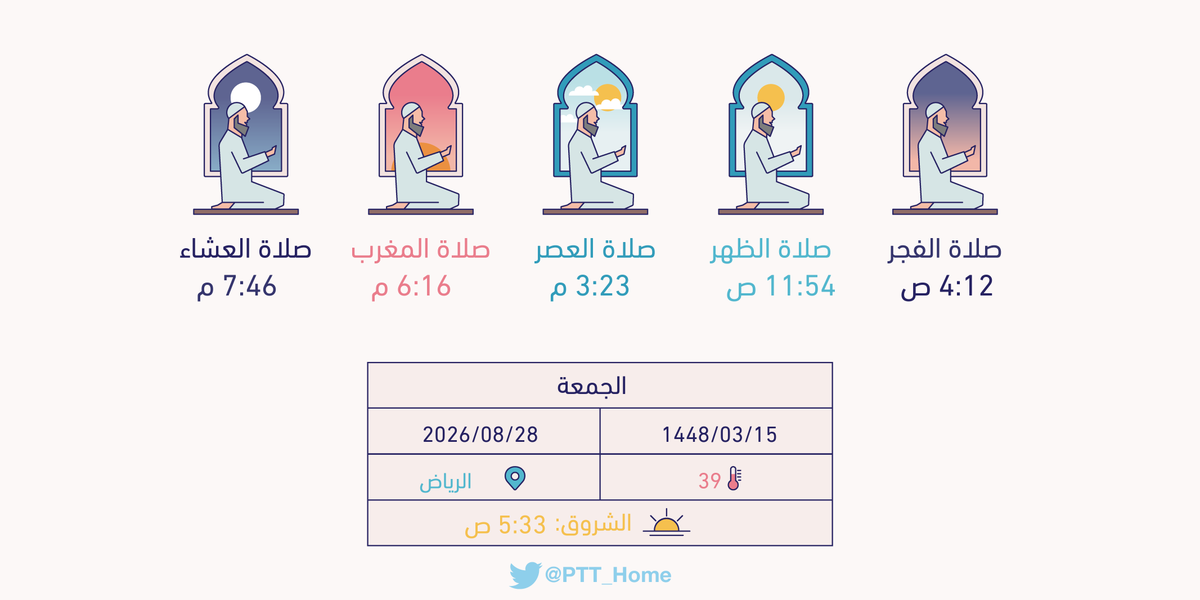 PTT_Riyadh's tweet photo. مواقيت الصلاة ليوم غد الجمعة بمدينة #الرياض : الفجر(4:12 ص) الظهر(11:54 ص) العصر(3:23 م) المغرب(6:16 م) العشاء(7:46 م) https://t.co/dKrME8NZIr