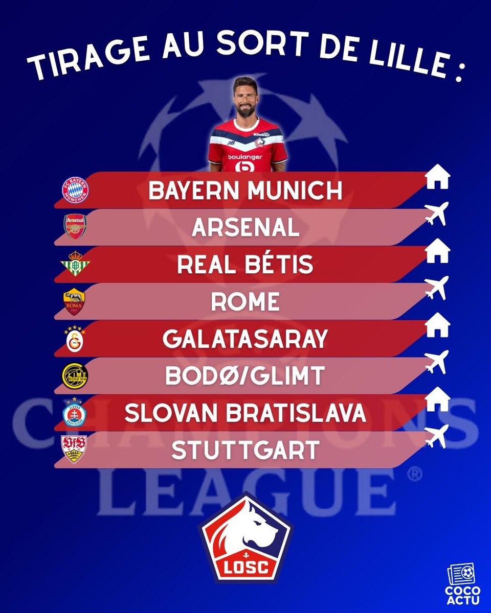cocoactu_90's tweet photo. Le tirage est tombé ! ⚽️📣

PSG, Lens, Lille : voici leurs affiches pour la Ligue des Champions. 🇫🇷✨
La saison s’annonce électrique. ⚡🔥

#foot #psg #lille #lens #ldc https://t.co/RTPDVL8kKT