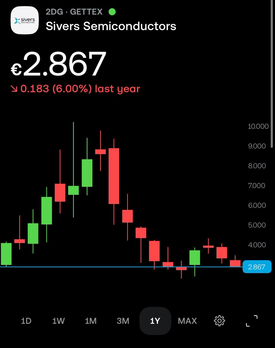 JimDawgFIN's tweet photo. $SIVE 

How many blindly followed @aleabitoreddit here? 💀 https://t.co/yfFuCcfrch