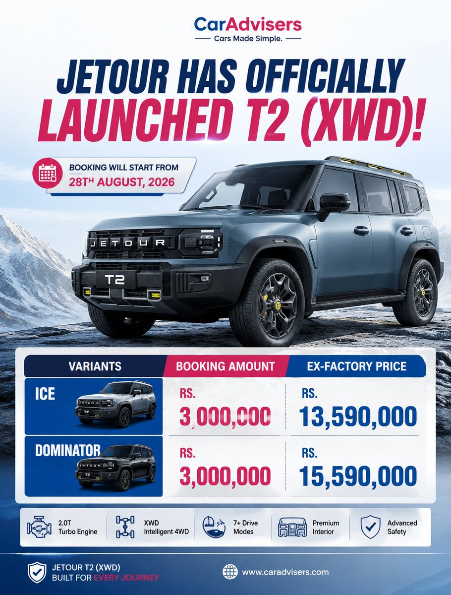caradviserspak's tweet photo. Jetour T2 XWD has officially launched in Pakistan. 🇵🇰

ICE: Rs. 13.59M
Dominator: Rs. 15.59M
Booking: Rs. 3M for both
Dominator Kit: Rs. 2M promotional price vs Rs. 2.5M regular price.
Bookings start 28 August 2026.

#JetourT2 #JetourPakistan #T2XWD #CarAdvisers #PakistanAuto https://t.co/RYuXaESEOA
