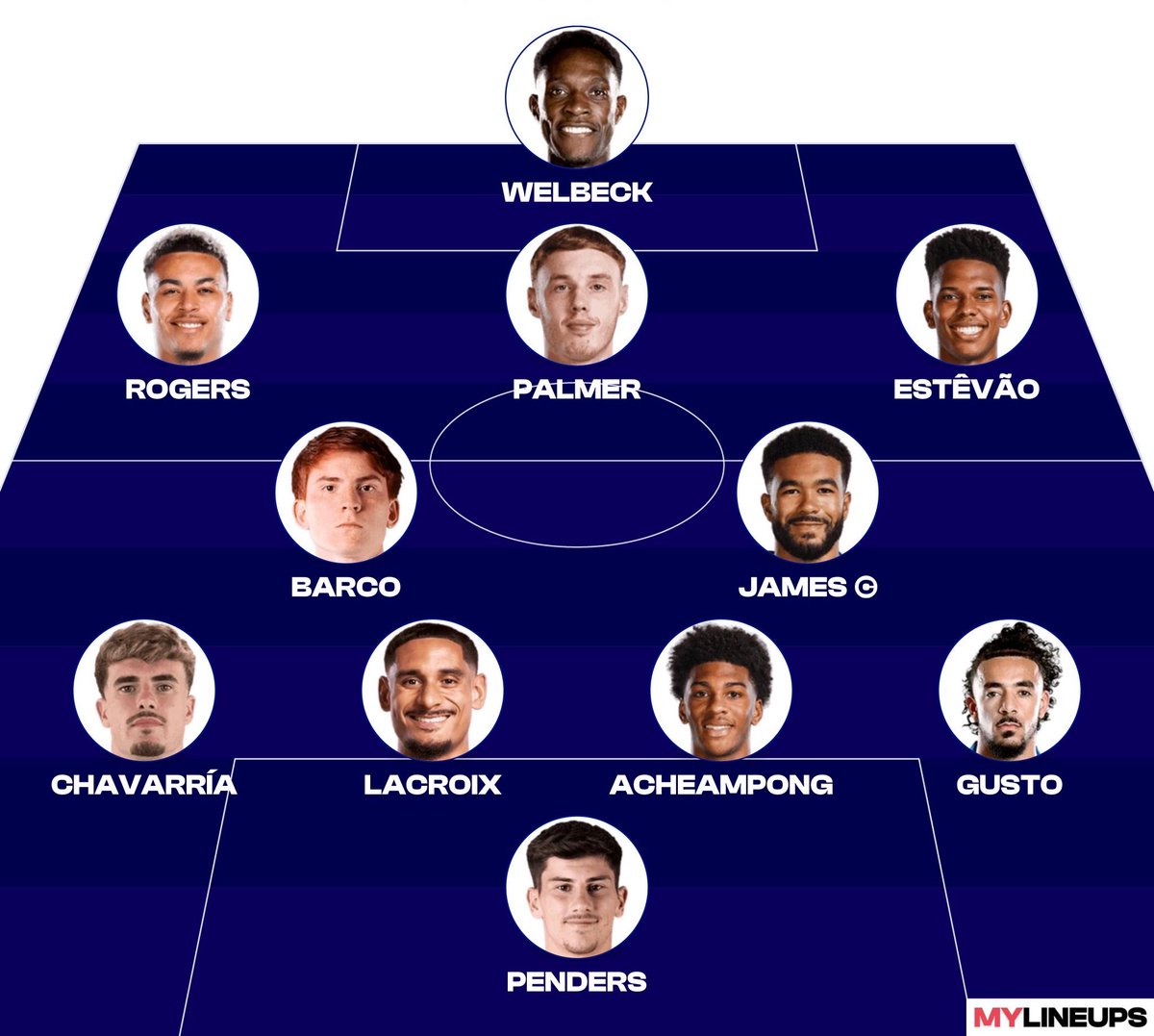 Chelsea_FR_'s tweet photo. 🚨 OFFICIEL ! LA COMPOSITION DE XABI ALONSO POUR LE PREMIER MATCH DE LA SAISON AU BRIDGE ! ✅

Barco, Welbeck, Estevão et Penders titulaires. 🤩

Enzo Fernandez absent. 🐍❌

🛷Banc : Sanchez, Anselmino, Hato, Watson, Lavia, Gittens, Neto, Emegha, Joao Pedro

Vos impressions ? https://t.co/xwAANUcgGh