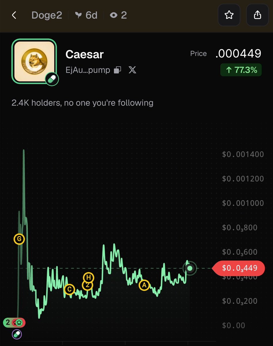 maulanandi17213's tweet photo. @Yennii56 $Doge2 is rallying, currently up 77% in 24hours https://t.co/i0RtbK3Tap