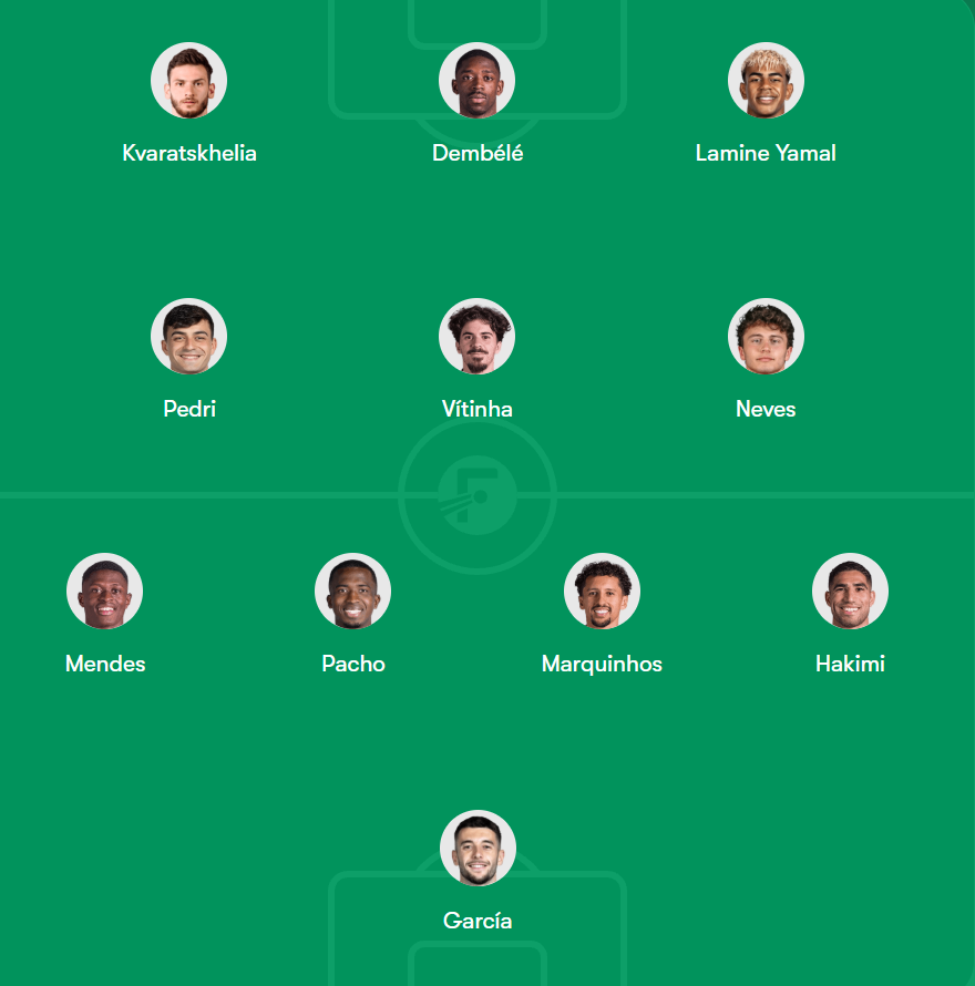 PSGINT_'s tweet photo. MY Combined XI of Paris Saint Germain x FC Barcelona https://t.co/zyFiRRxeNI