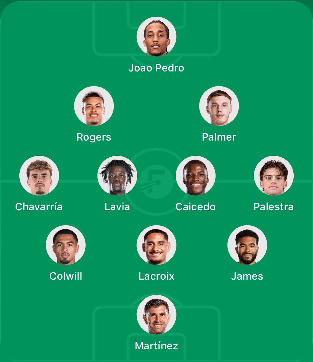 cfcaguss's tweet photo. Arsenal (A) 🤞🏼 https://t.co/UZluBt6ycl
