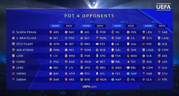 officialIvanp's tweet photo. FULL UCL LEAGUE PHASE SCHEDULE 
 
🔷MD1 :8–10 September 2026
🔷MD 2: 13–14 October
🔷MD 3:  20–21 October
🔷MD4 : 3–4 November
🔷MD 5 : 24–25 November
🔷MD 6:  8–9 December
🔷MD 7 :19–20 January 2027
🔷MD 8— 27 January 2027

. https://t.co/KU0xLYBmZZ