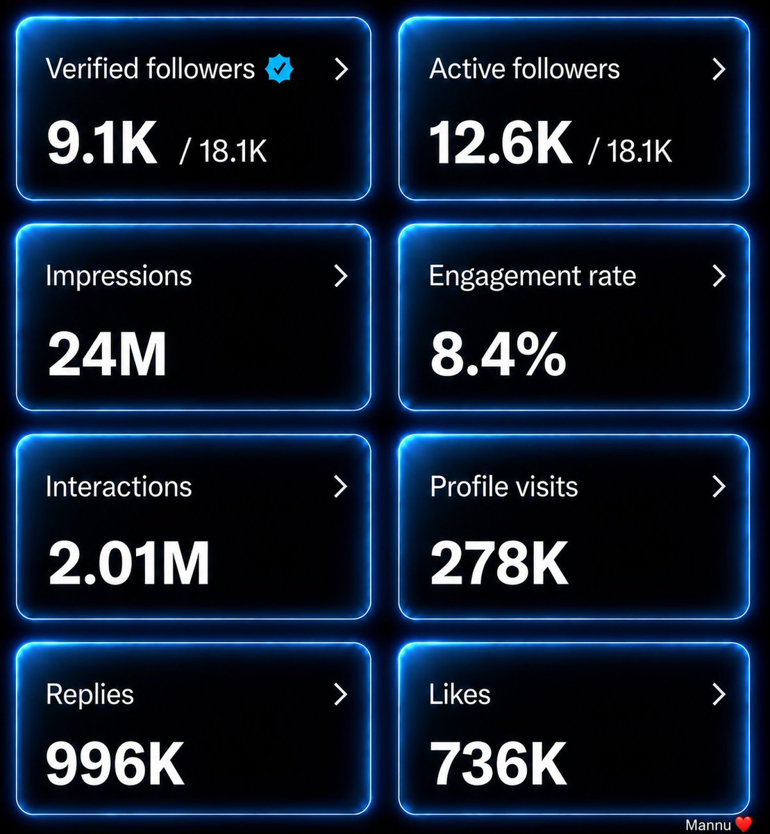 Mannu0100l's tweet photo. If you need 5M impression

Just Say Hello 👋

I will boost your page.

Follow Those Who in the Comments Section. https://t.co/2YwozJf7aP