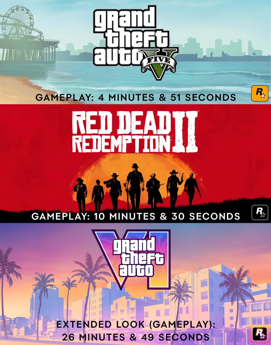 hereagain01's tweet photo. - GTA 5's Gameplay Trailer: 4 minutes and 51 seconds

- Red Dead Redemption 2's Gamplay Trailers: 10 minutes and 30 seconds

- GTA 6's Extended Look: 26 minutes and 49 seconds

The Extended Look is going to be the longest trailer Rockstar

#gtavi #gta6 #jason #lucia #netflix https://t.co/7TaDquxYxj