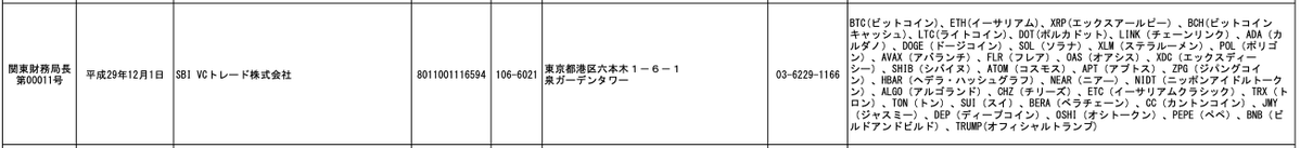 model__100's tweet photo. #JASMY
金融庁の「暗号資産交換業者登録一覧」（2026年8月21日現在）、SBI VCトレードの取扱暗号資の欄に「JMY（ジャスミー）」の記述。まだだ。まだ終わらんよ。
#JASMY #ジャスミー #仮想通貨 https://t.co/yy9u97FLhs