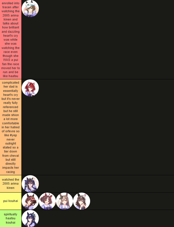 haatsupui's tweet photo. tier list for how much haatsupui impacted umas racing career

verxina is in that tier because i think her number two curse and haatsu's "is this my fate" are quite similar https://t.co/FMelmUMPPz