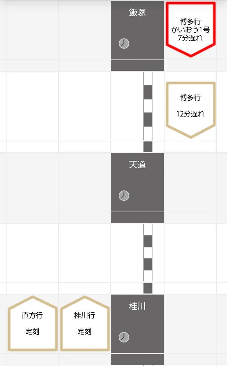 直方 駅 から 新飯塚 駅