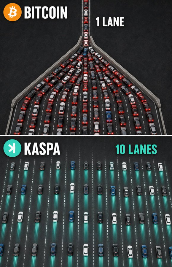 crypt0bank's tweet photo. Get it yet? kaspa:native https://t.co/EoAYrE3T3C https://t.co/7eOutxiOZd