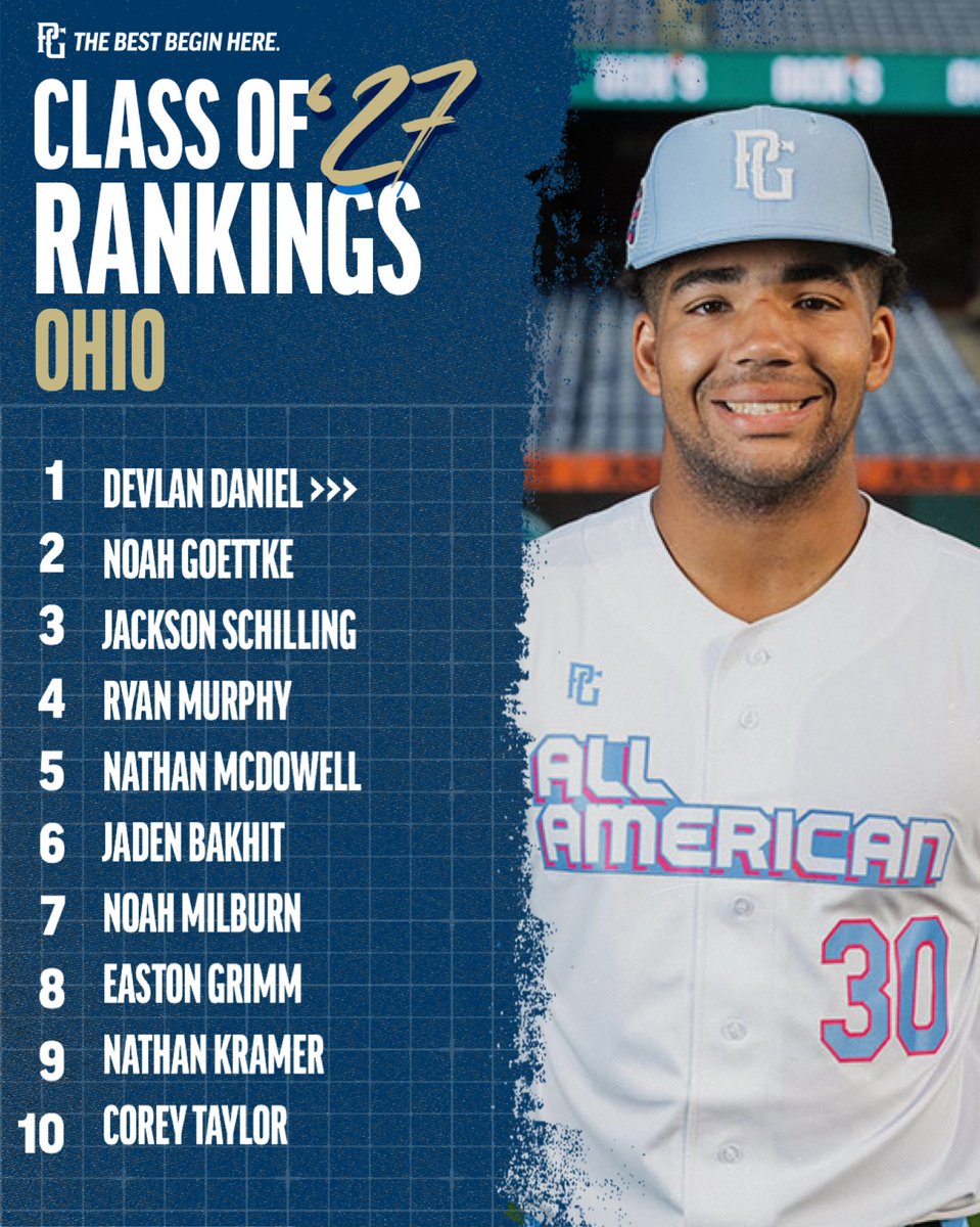 PG_OhioValley's tweet photo. 🚨2027 OHIO VALLEY RANKINGS UPDATE🚨

Check out the full list of prospects here ⬇️

Indiana: https://t.co/uKEfBBM43e

Kentucky: https://t.co/lDY9RYRgTi

Michigan: https://t.co/qEkD5HBG0s

Ohio: https://t.co/sFt1zclXpg