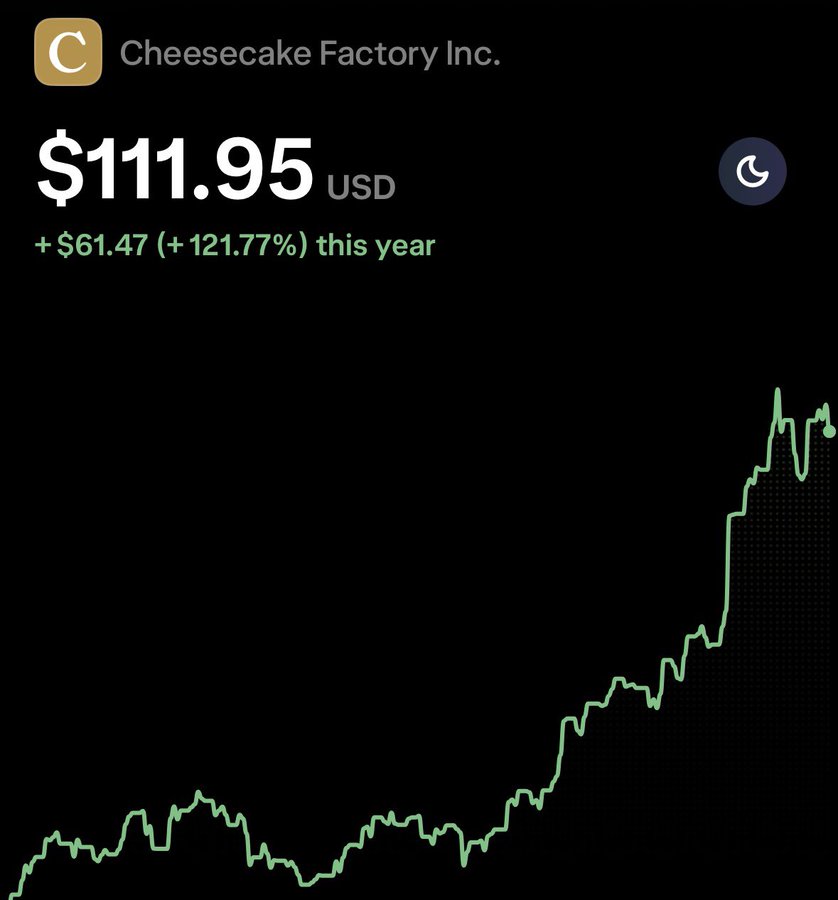 cmsinvests0's tweet photo. DOES THE CHEESECAKE FACTORY
$CAKE
CURE CANCER TOO?!?! https://t.co/pZLlasU20J