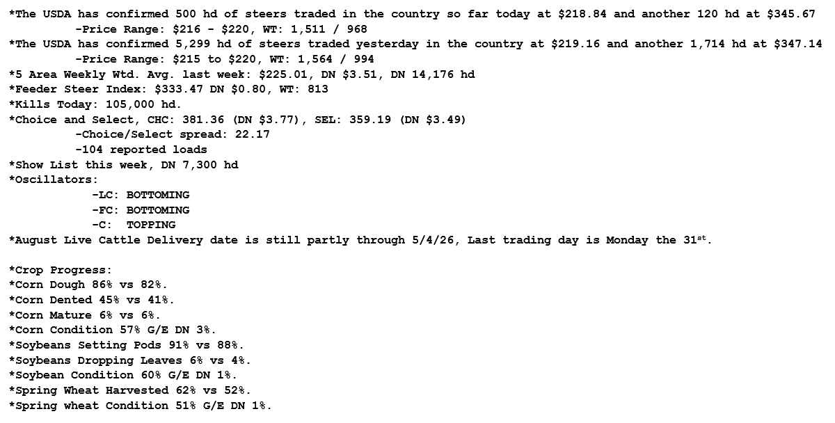 cattlehedging's tweet photo. End of Day Rundown https://t.co/bD0d5AOvdp
