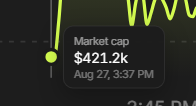 ltzStriker's tweet photo. @Axel070692 @playbandits token started at 430k mcap https://t.co/AZ5YLo35ER