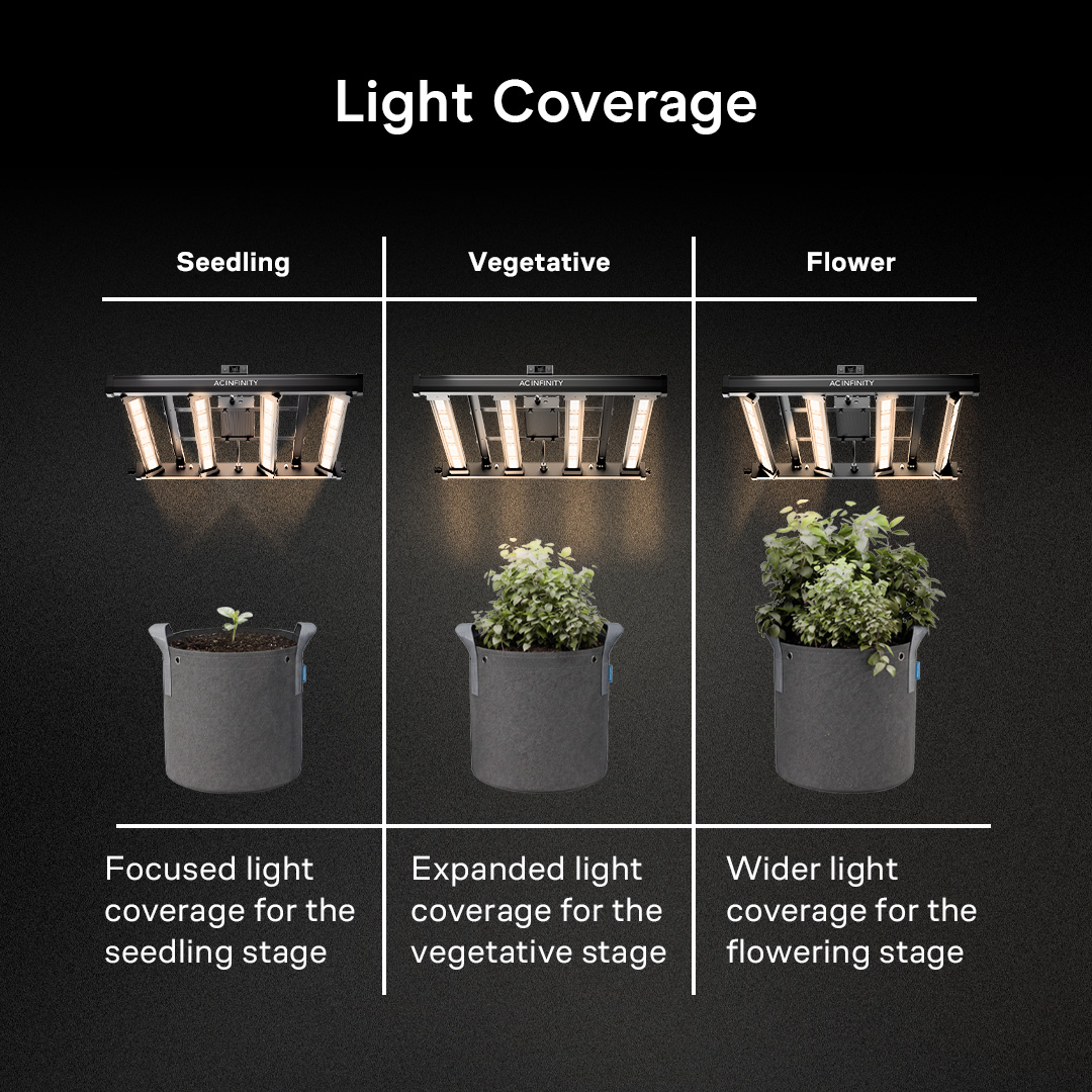 AcInfinityInc's tweet photo. Light Where You Need It 🌱💡

Most grow lights stay fixed. IONPRIME lets you adjust. Its adjustable-angle LED bars give you control over light distribution as your plants grow, helping maintain more even PAR coverage from seed to flower. Angle the bars inward for more focused coverage or outward to reach the edges of the canopy, creating a more balanced spread of light while minimizing hotspots. Adjust the light, optimize the coverage, and grow through every stage.

Explore the IONPRIME Series at the link in bio.