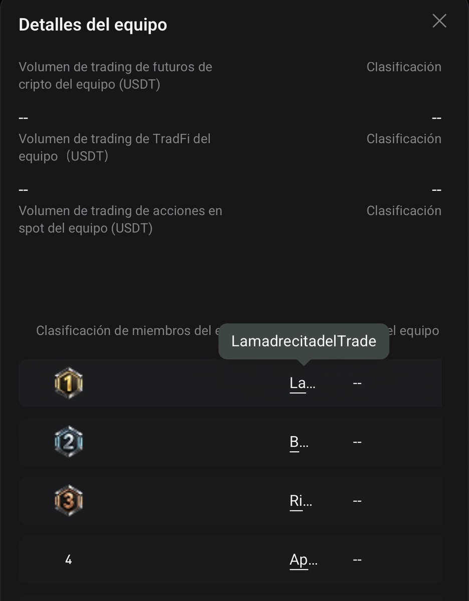 97IDTrade's tweet photo. No venimos a participar. Venimos a competir.
780 equipos, 20.301 participantes y $3M sobre la mesa.

Que empiece la guerra. ⚔️📈
KCGI 2026. 🏆 https://t.co/2eP45SHWrH