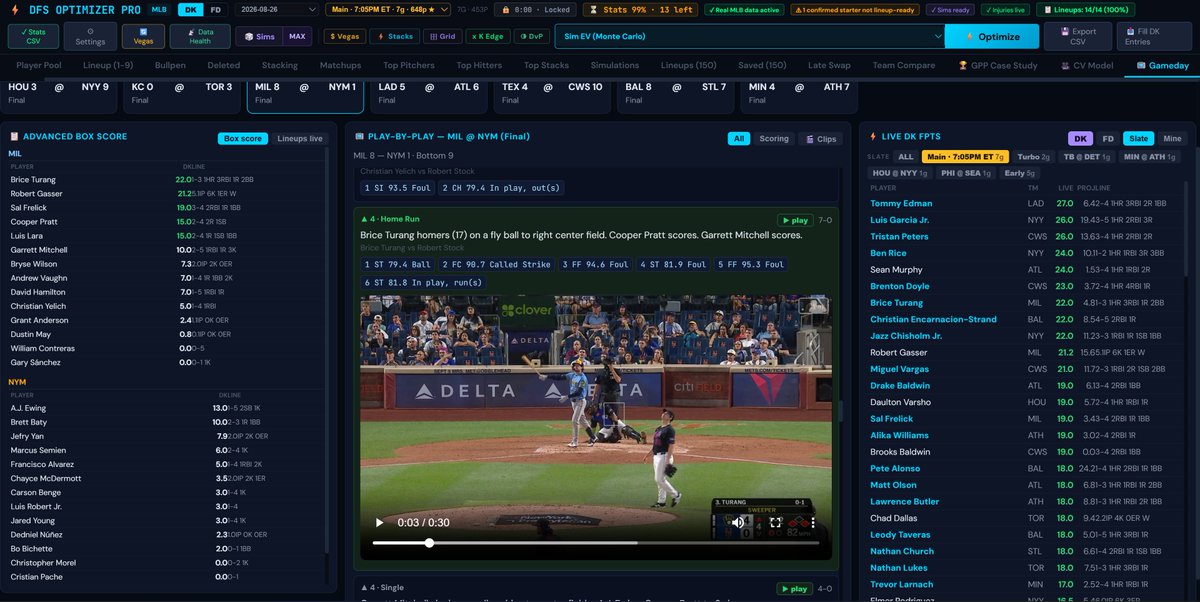 SlateVisionDFS's tweet photo. 8/26/26 #PostSlateResults, #Edman #Rice #Vargas #Peters #Turang #Doyle #Alonso and more graded out well in our Player Pool that members have access to and once lineups were confirmed, Luis Garcia replaced Burger who didn't start. NYY were the #TopStack! https://t.co/xCDebaq7VJ