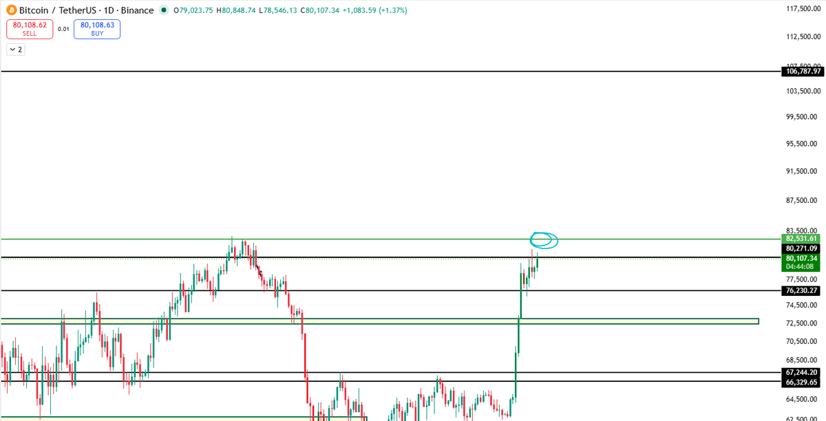 _GhostXBT_'s tweet photo. $BTC short DCA orders set https://t.co/CHI7NVA4Ul