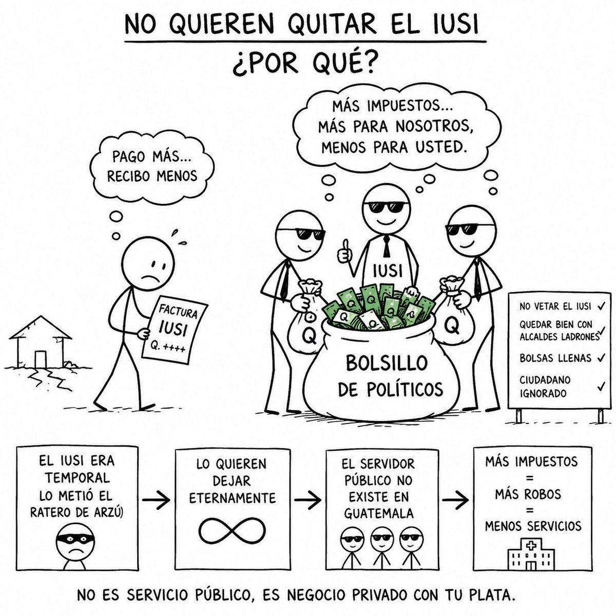 SociedadGT's tweet photo. Ahora vamos a criticar el IUSI y su no veto por parte de Arévalo. Lo hace porque no le importa la bolsa del trabajador chapín, prefiere quedar bien con los alcaldes ladrones que usan ese arbitro para quedárselo. ¿recibe untada? https://t.co/8JihBnVffB