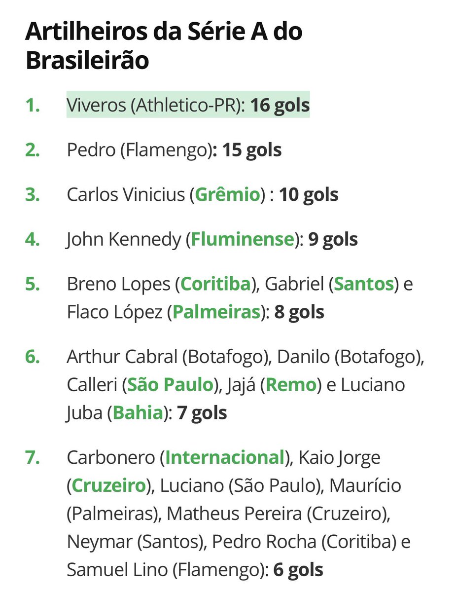 jujubasdoFla's tweet photo. @Renan74406Renan @LEOYYZ deve ser por isso que o Flaco tem 7 gols a mais que o Pedro né.? Não pera… https://t.co/auuepyIeWn