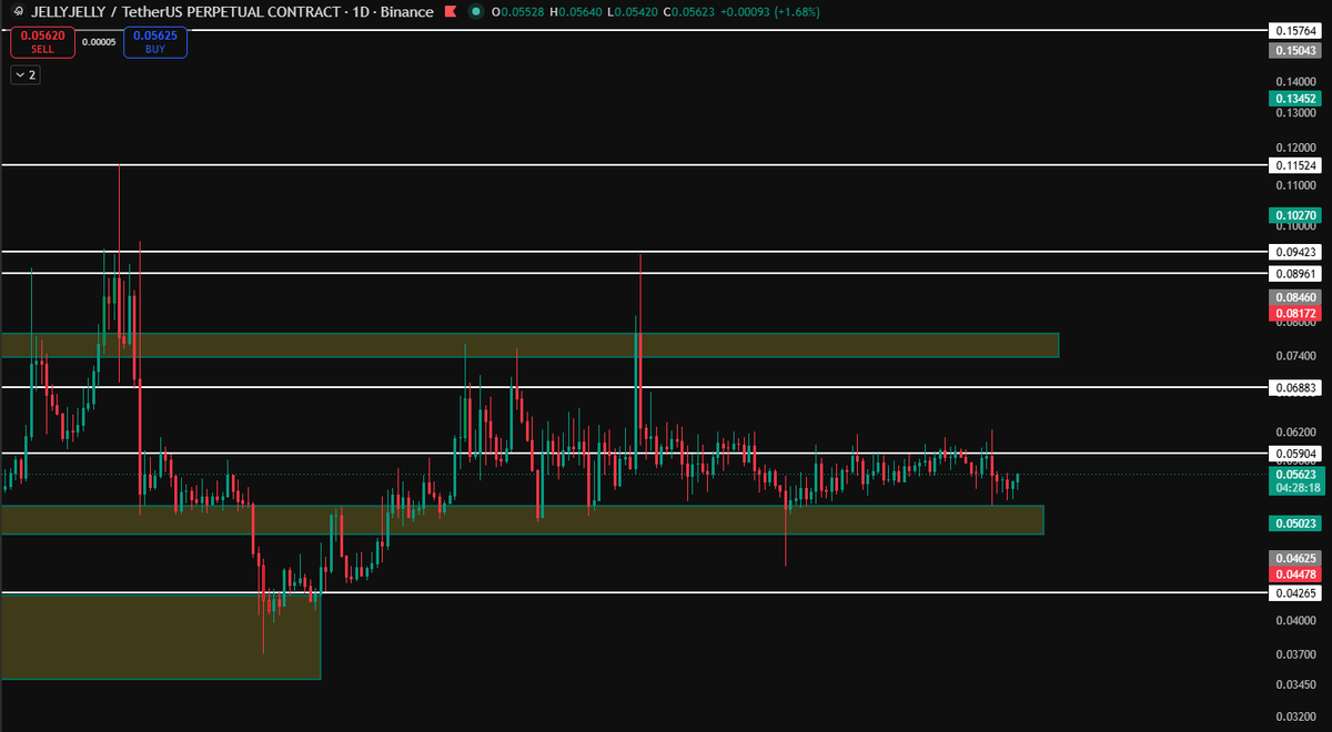 _GhostXBT_'s tweet photo. Time to buy solana:FeR8VBqNRSUD5NtXAj2n3j1dAHkZHfyDktKuLXD4pump https://t.co/qbXGpwac2P
