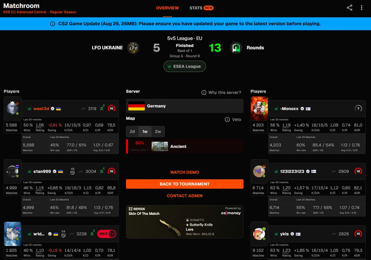 wast3d_39's tweet photo. It's been a while since I've posted any results. Here they are: We lost a bit of our stride at ESEA, it was a rough time, but the last two games have been won, and the league score is 8-5, making us in the ESEA Advanced playoffs https://t.co/yzxVS3DpRO