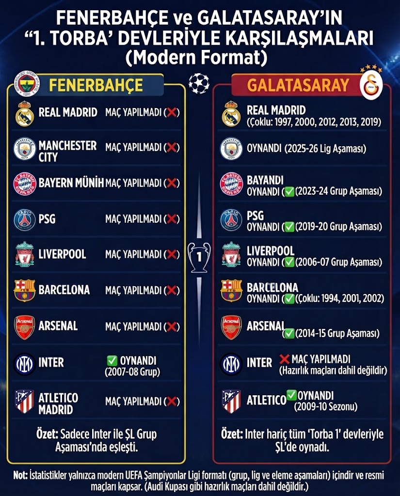 ElmanderRuhu's tweet photo. Fenerbahçe ait olduğu yerde...

tivit bu kadar 🤣🤣🤣 https://t.co/Y3RpON9Pea